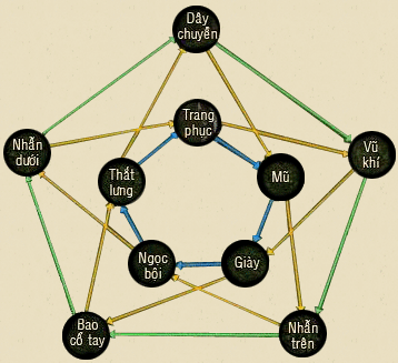 Hệ Thống Ngũ Hành